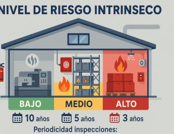 Seguridad contra incendios en industrias: nivel de riesgo