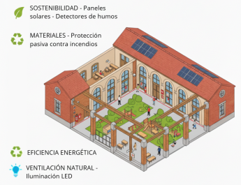 Hacia la escuela del futuro: seguridad y sostenibilidad en cada aula