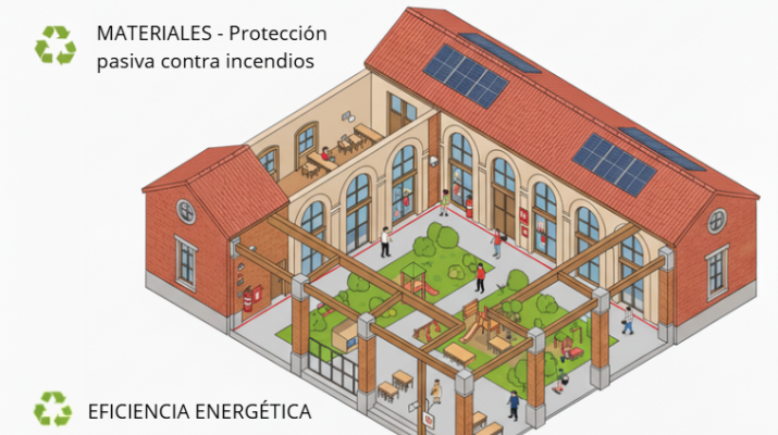 Hacia la escuela del futuro: seguridad y sostenibilidad en cada aula