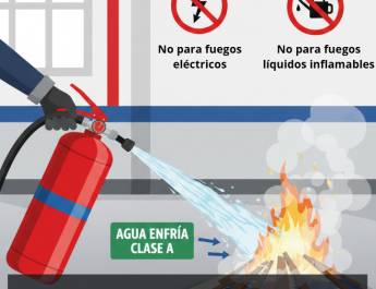 Extintor de agua para que tipo de fuego