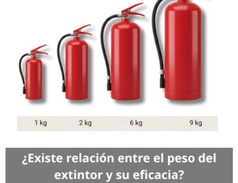 ¿Existe relación entre el peso del extintor y su eficacia? Importancia real del peso en el rendimiento de un extintor.